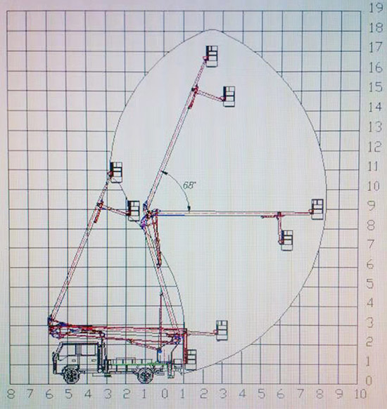 18米折臂车作业幅度图