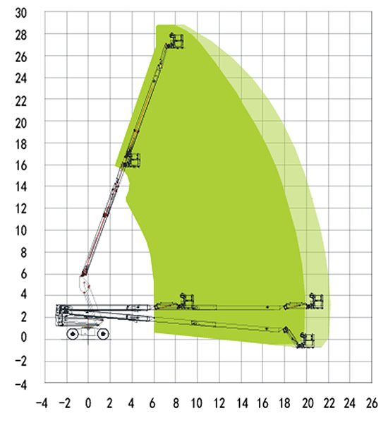 28米直臂车（电动型）作业幅度图