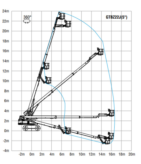 24米直臂车作业幅度图