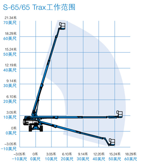 22米直臂车作业范围图