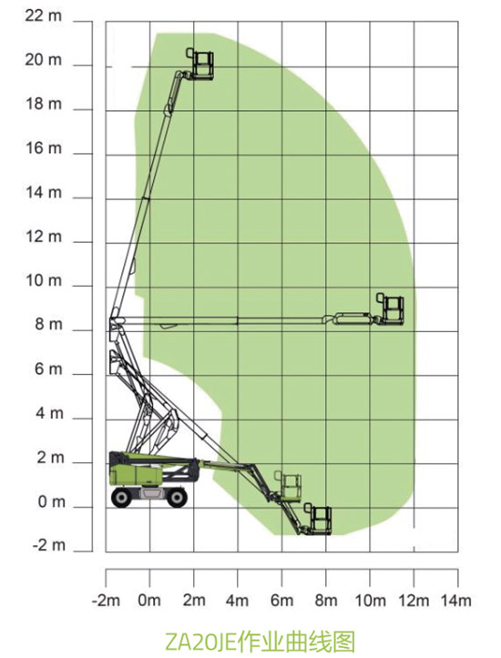 22米曲臂车作业幅度图