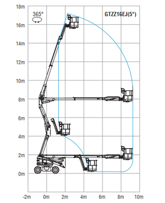 18米曲臂车作业幅度图