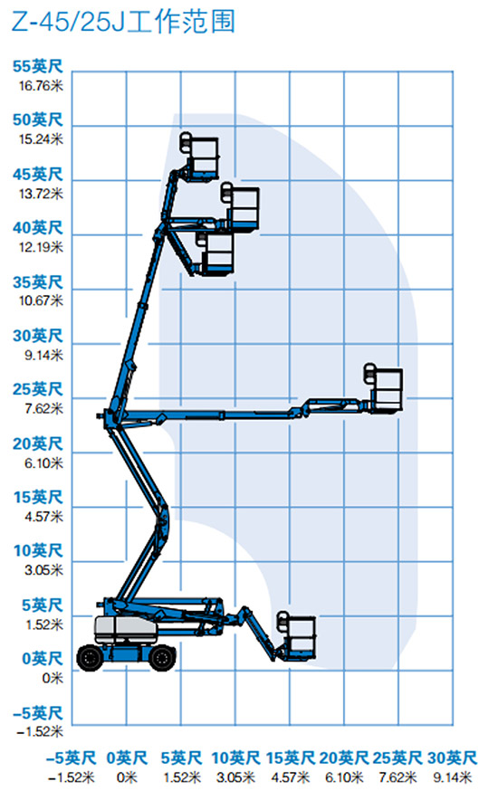 16米曲臂车作业幅度图