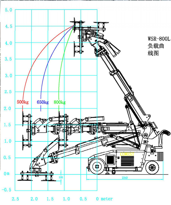 作业幅度图