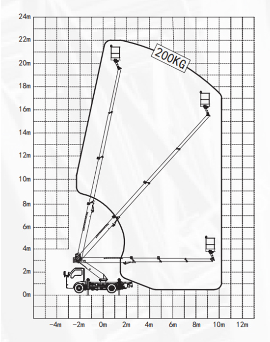 22米伸缩臂蓝牌作业幅度图